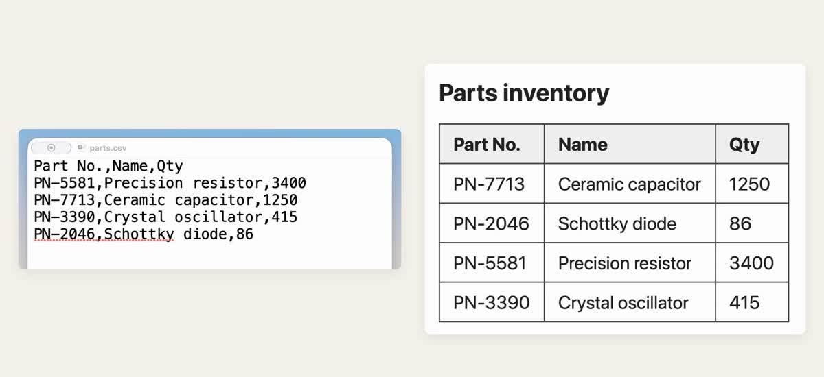 A parts table in Safari copied into parts.csv in TextEdit, highest quantity first